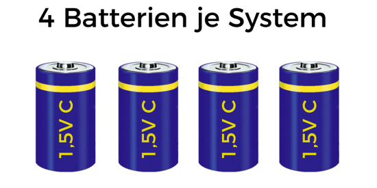 Batterien für Desinfektionsmittelspender Standgerät